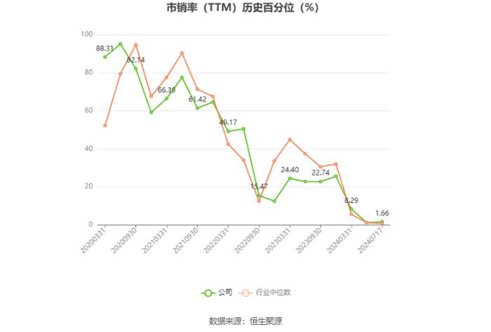 洁特生物：2024年上半年净利同比预增929.77%