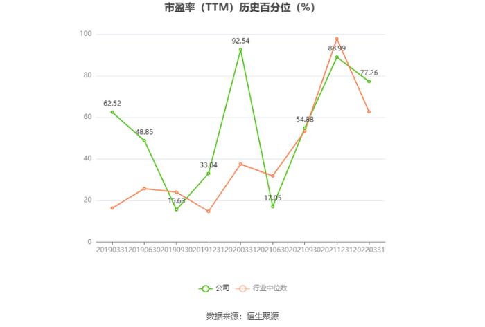 聚光科技：预计2024年上半年盈利4400万元-4700万元 同比扭亏