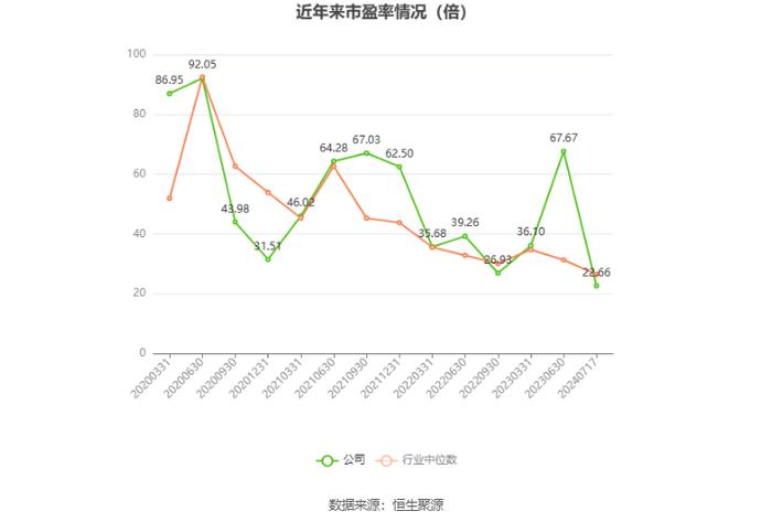 洁特生物：2024年上半年净利同比预增929.77%