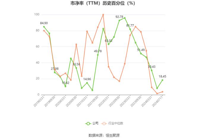 聚光科技：预计2024年上半年盈利4400万元-4700万元 同比扭亏