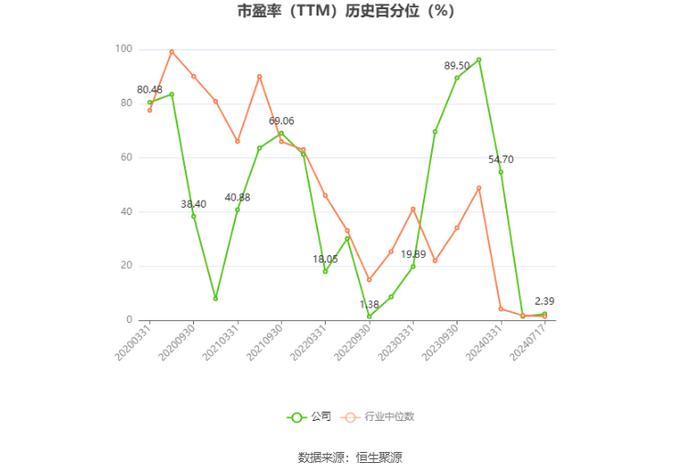 洁特生物：2024年上半年净利同比预增929.77%