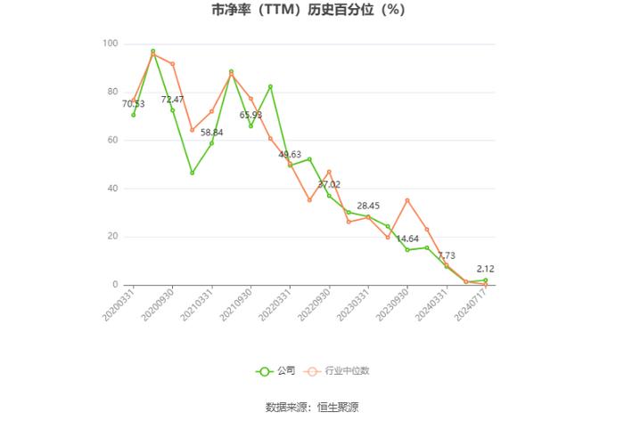 洁特生物：2024年上半年净利同比预增929.77%