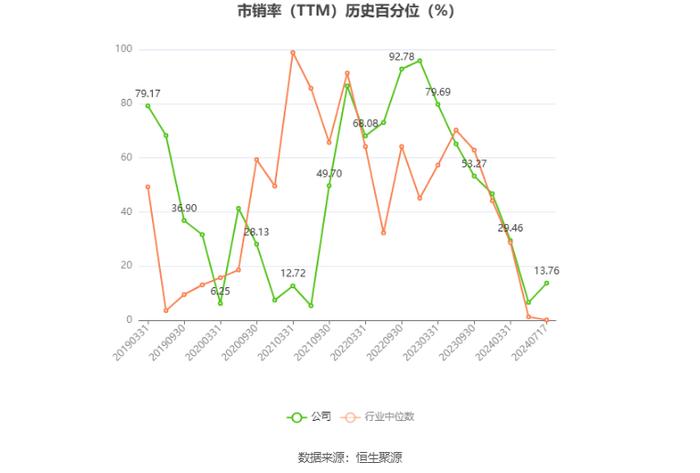 聚光科技：预计2024年上半年盈利4400万元-4700万元 同比扭亏