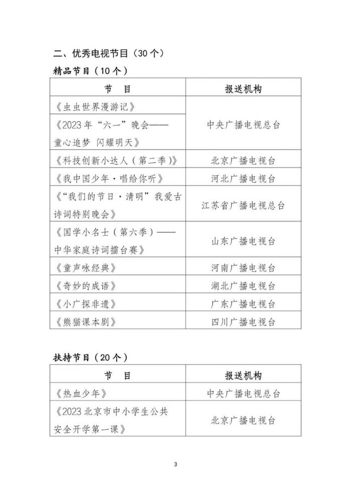 2023年度优秀少儿节目评审结果公布，这些北京节目上榜