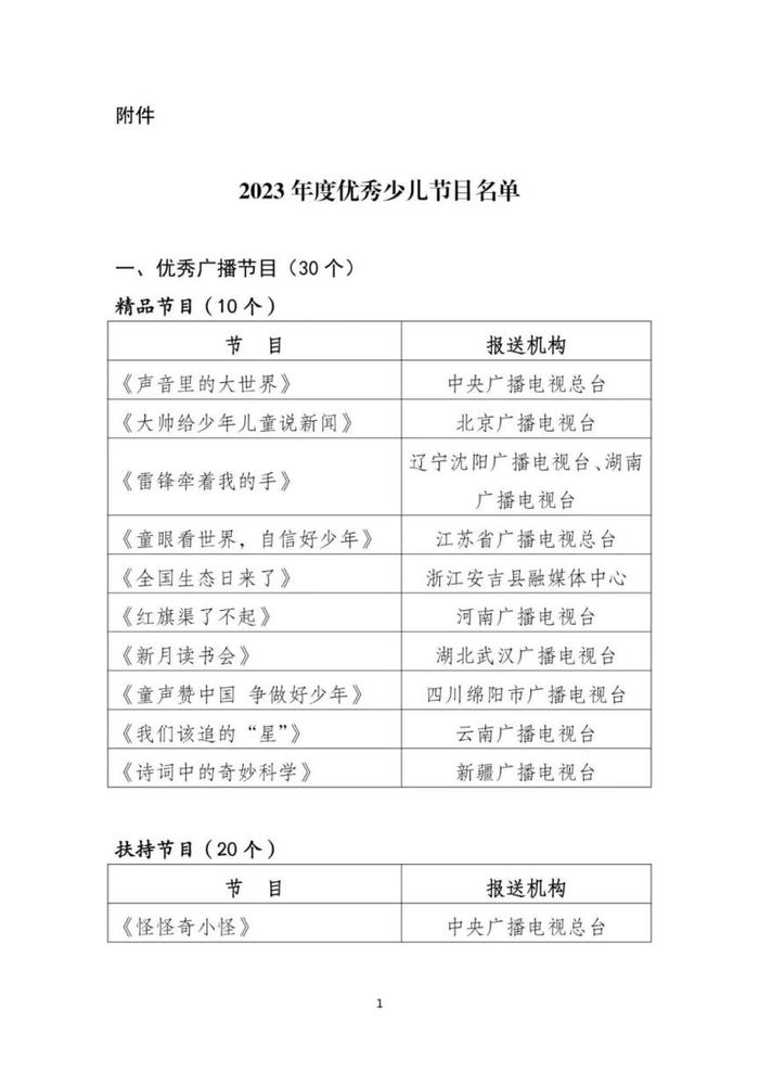 2023年度优秀少儿节目评审结果公布，这些北京节目上榜