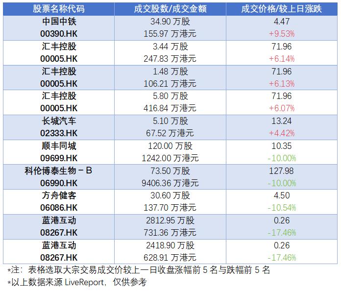 异动追踪：凤祥股份现大笔存仓，科伦博泰股份解禁