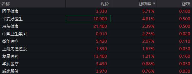 北证50指数大涨5%，沙特ETF继续大涨，广汇汽车一字跌停