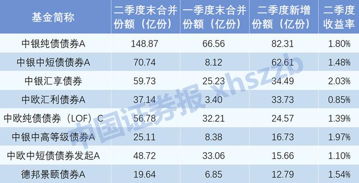 最高“吸金”超80亿份！基金公司也在买？