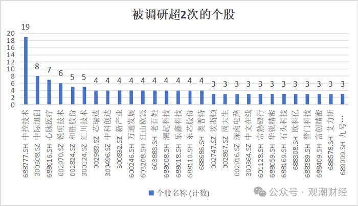 上半年险资调研降三成！中邮、国寿养老、平安养老排前三，地方银行成“团宠”，耐心资本热衷新质生产力