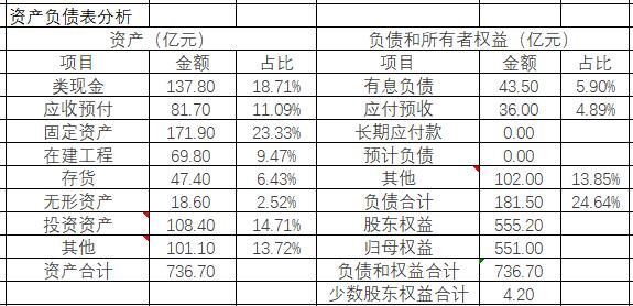 药明康德六年4倍，但我依然不会买——帮粉丝读财报