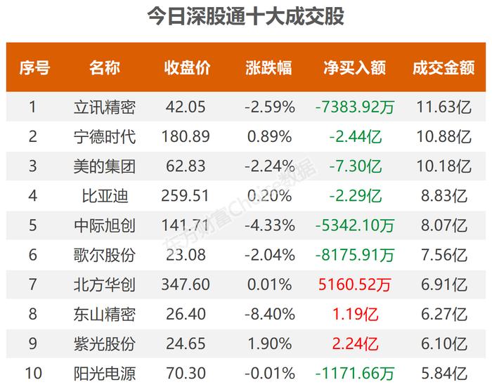 数据复盘：6.12亿净流入房地产开发 龙虎榜抢筹南京公用