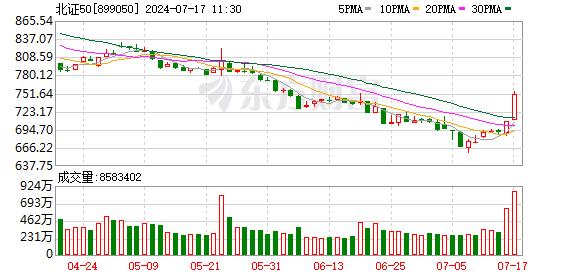 沪指下跌0.34% 北证50指数涨近6% 沪企改革概念爆发