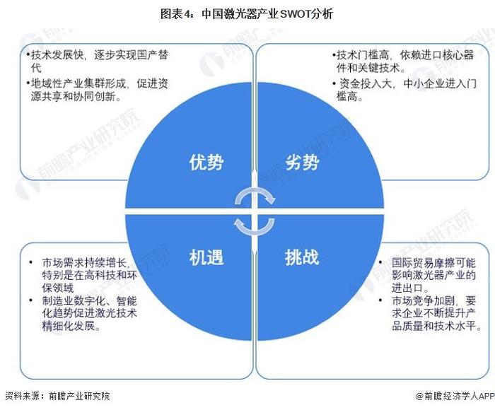 2024年中国激光器行业发展现状及趋势分析 行业稳定向好发展【组图】