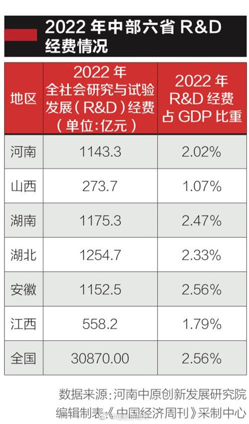 奋力谱写中部地区崛起新篇章