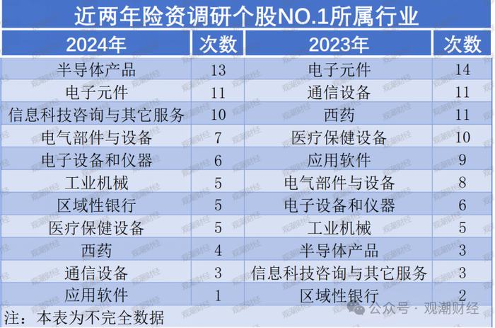 上半年险资调研降三成！中邮、国寿养老、平安养老排前三，地方银行成“团宠”，耐心资本热衷新质生产力