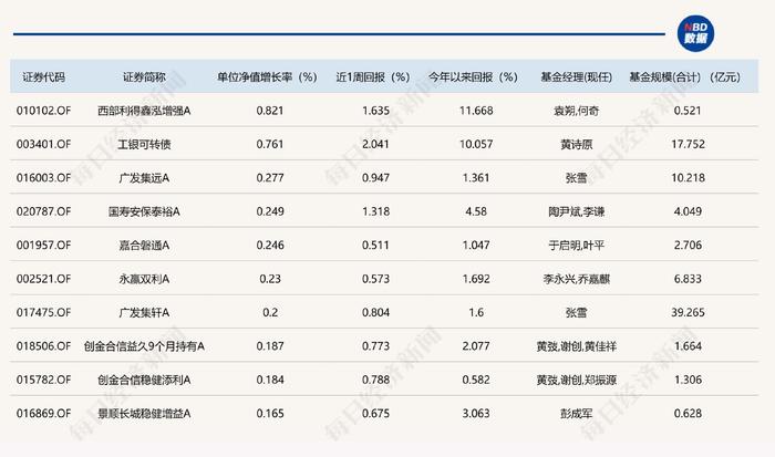 重仓北交所基金集体爆发 最高涨幅超7%