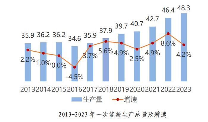 《中国能源发展报告》《中国电力发展报告》发布