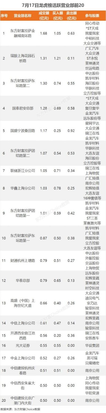 数据复盘：6.12亿净流入房地产开发 龙虎榜抢筹南京公用