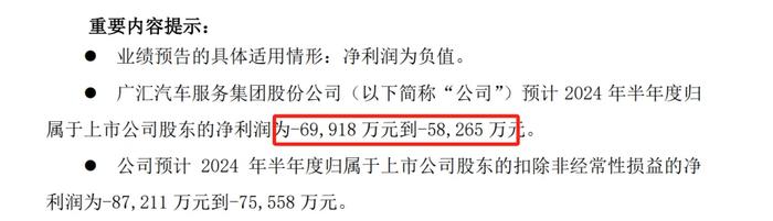 广汇汽车正股、转债遭“双杀”，转债面值仅剩45.767元，仍有还本付息义务