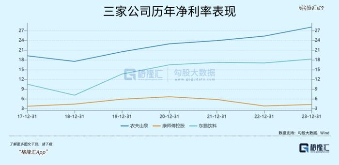 两月急跌30%，农夫山泉怎么了？