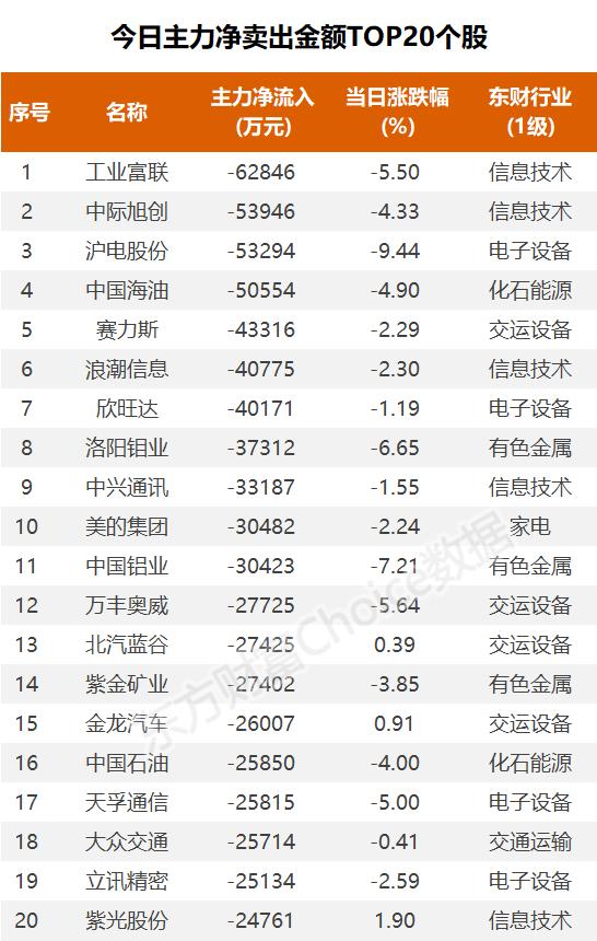 数据复盘：6.12亿净流入房地产开发 龙虎榜抢筹南京公用