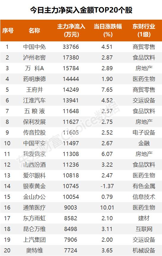 数据复盘：6.12亿净流入房地产开发 龙虎榜抢筹南京公用