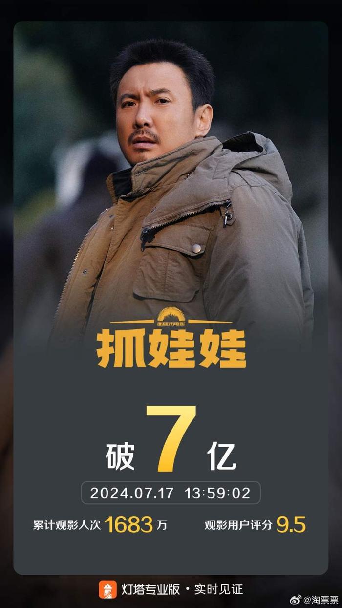 电影《抓娃娃》票房破7亿，升至暑期档票房第二