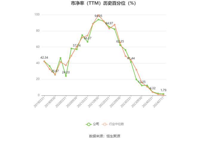 中科电气：预计2024年上半年盈利5621万元-7495万元 同比扭亏