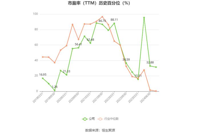 中科电气：预计2024年上半年盈利5621万元-7495万元 同比扭亏