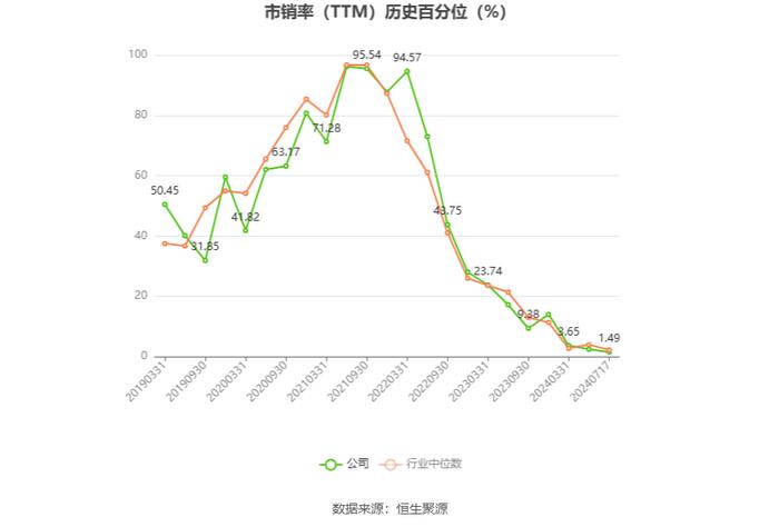 中科电气：预计2024年上半年盈利5621万元-7495万元 同比扭亏