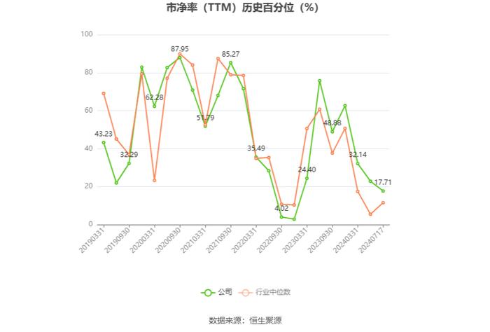 聚飞光电：预计2024年上半年净利同比增长10%-30%