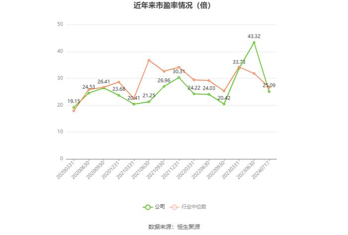 聚飞光电：预计2024年上半年净利同比增长10%-30%