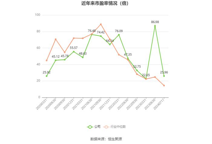 中科电气：预计2024年上半年盈利5621万元-7495万元 同比扭亏