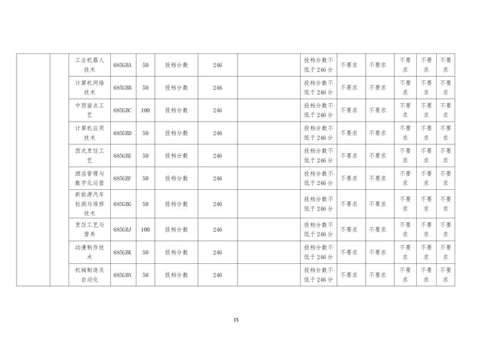 2024年青岛中考分数带录取线出炉