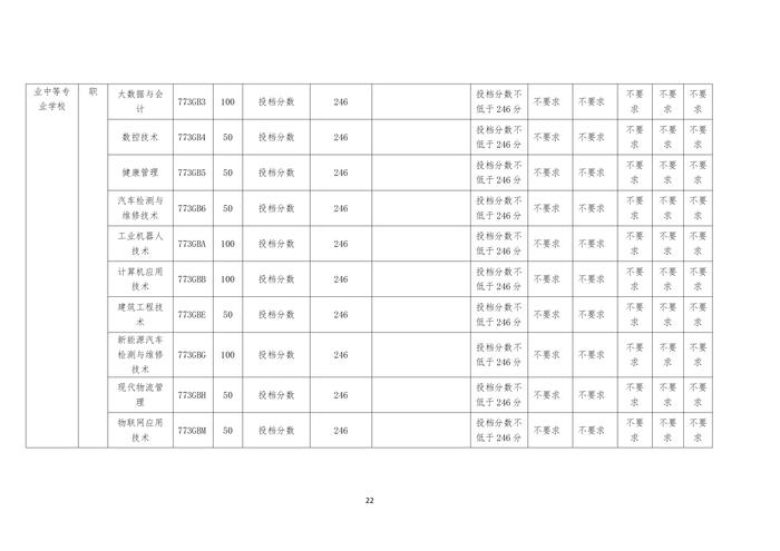 2024年青岛中考分数带录取线出炉