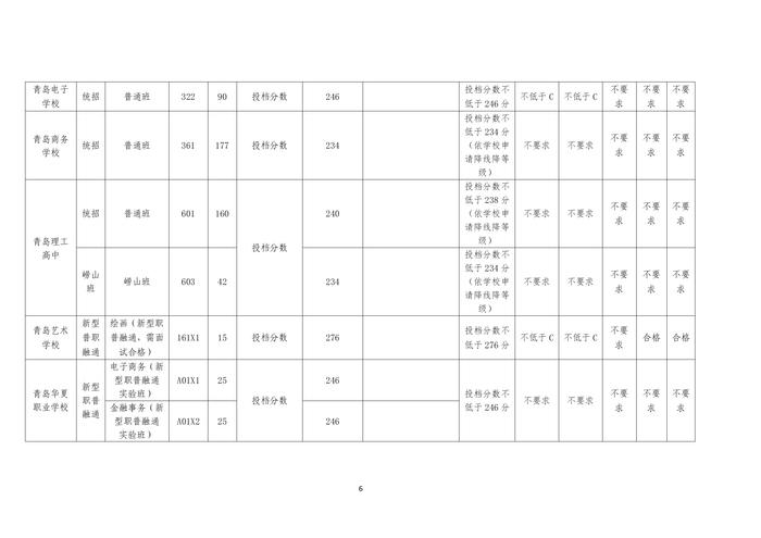 2024年青岛中考分数带录取线出炉