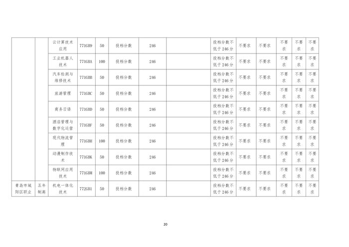 2024年青岛中考分数带录取线出炉