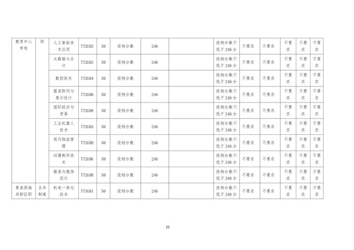 2024年青岛中考分数带录取线出炉