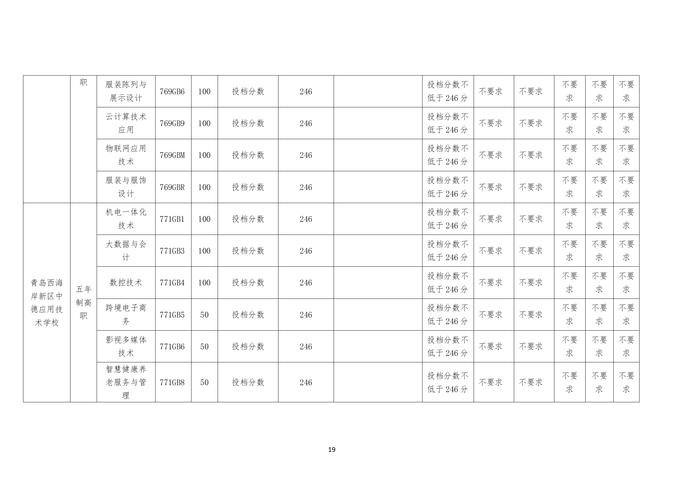 2024年青岛中考分数带录取线出炉