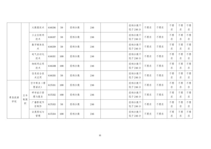 2024年青岛中考分数带录取线出炉