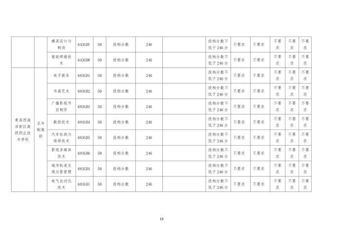 2024年青岛中考分数带录取线出炉