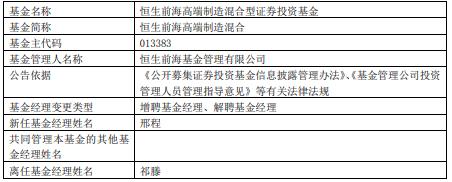 恒生前海旗下2基金增聘基金经理邢程