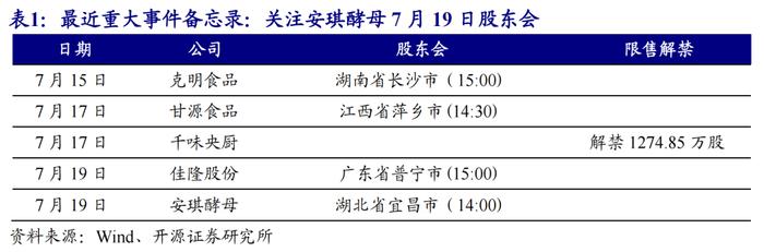 【开源食饮每日资讯0717】酒仙集团与洋河股份打造的新品“百年洋河”上市