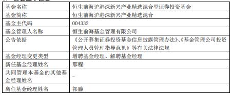 恒生前海旗下2基金增聘基金经理邢程