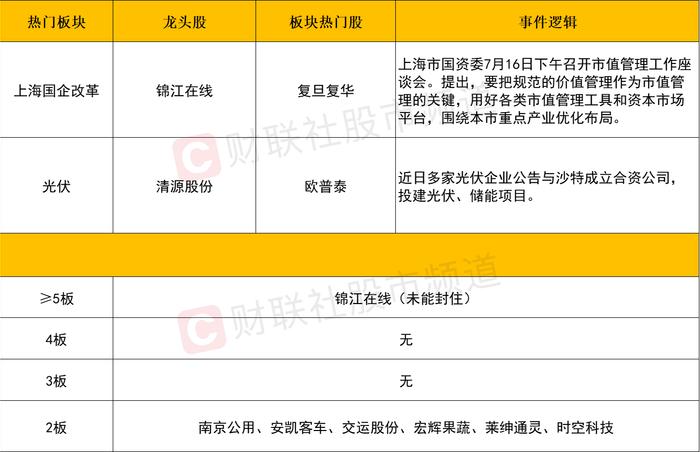 【每日收评】满屏30CM涨停！北证50指数大涨超7%，高位科技股遭遇大面积补跌