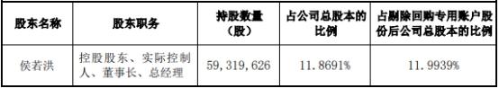 光韵达实控人侯若洪拟减持不超2%股份 近8年3涉定增