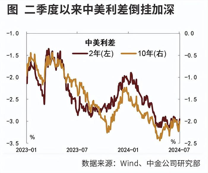 如何理解央行国债借入操作