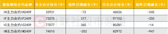 【数据看盘】北向资金逆势加仓算力股 多只中证1000ETF成交额大增