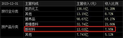 100亿！10倍大牛股，突放大招！