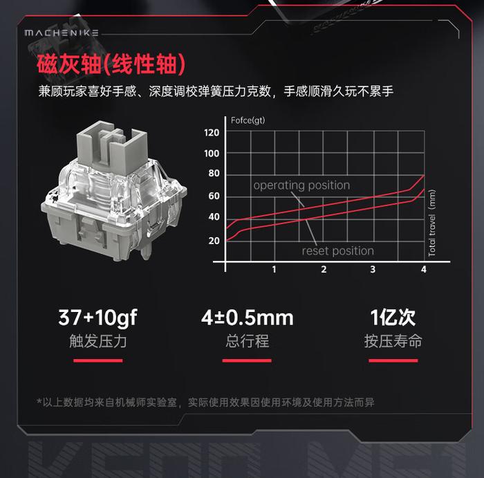 机械师 K500-M61 入门级磁轴键盘上市：霍尔触发、8K 回报率，首发 199 元